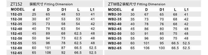 機械密封件